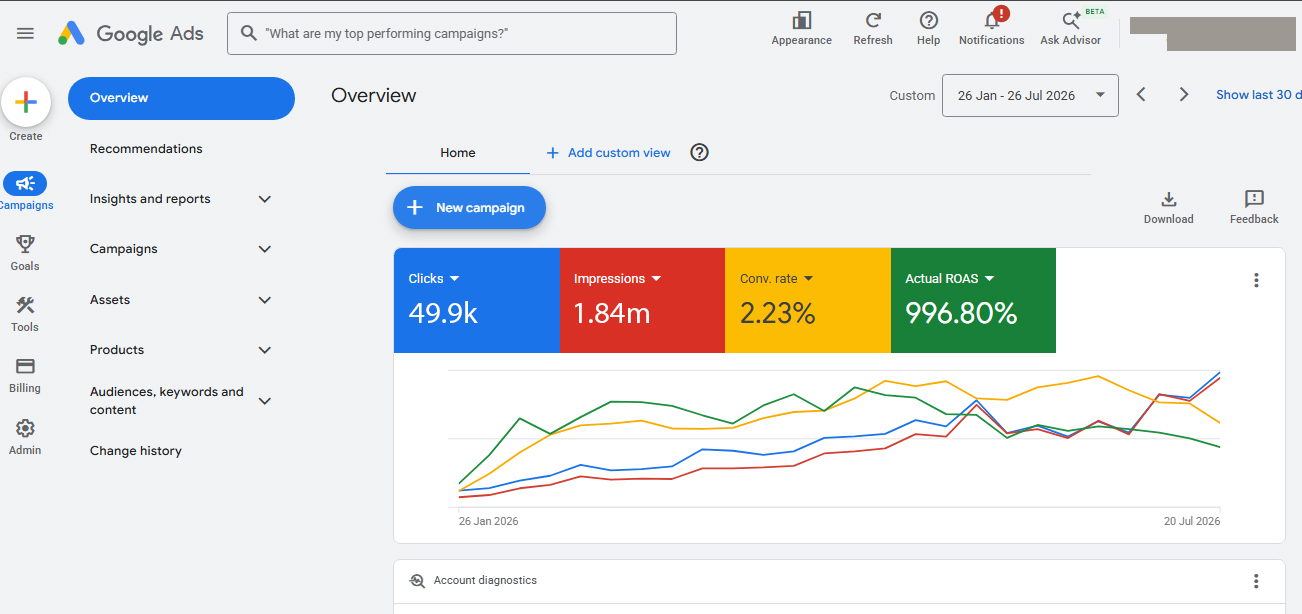Results Dashboard