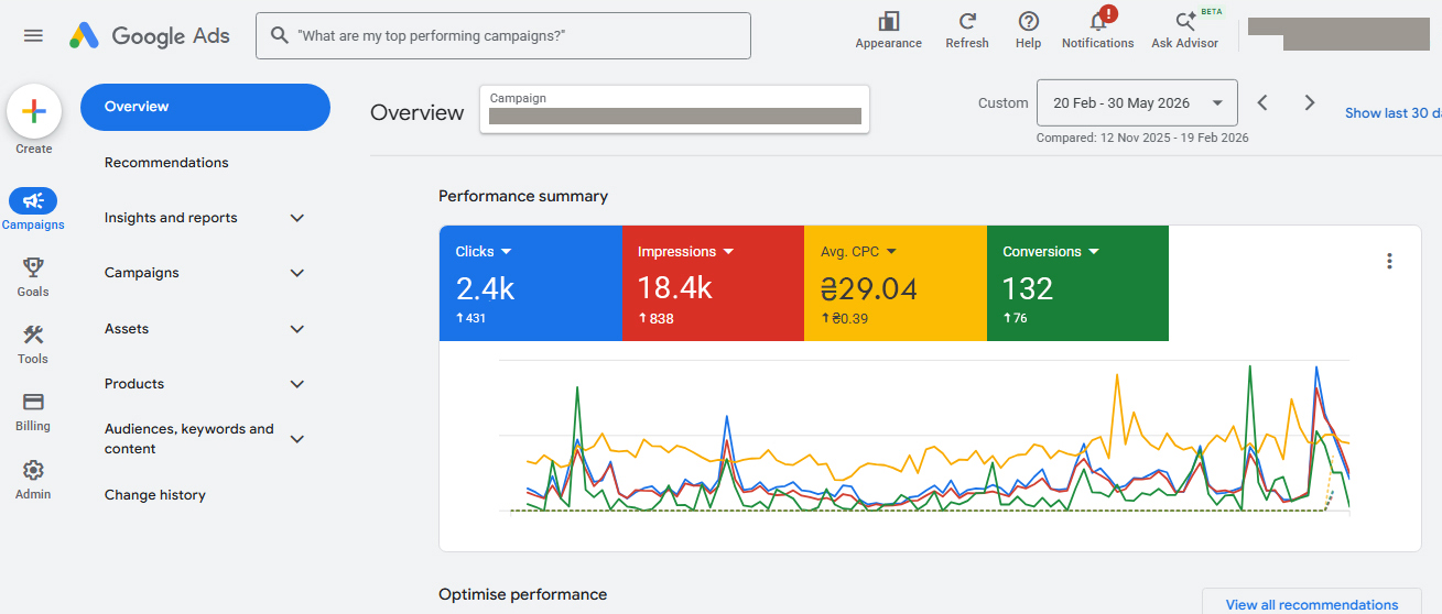 Results Dashboard