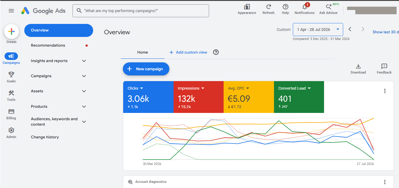 Results Dashboard