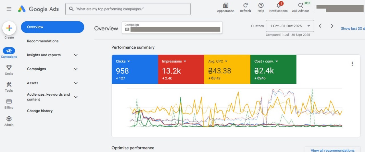 Results Dashboard