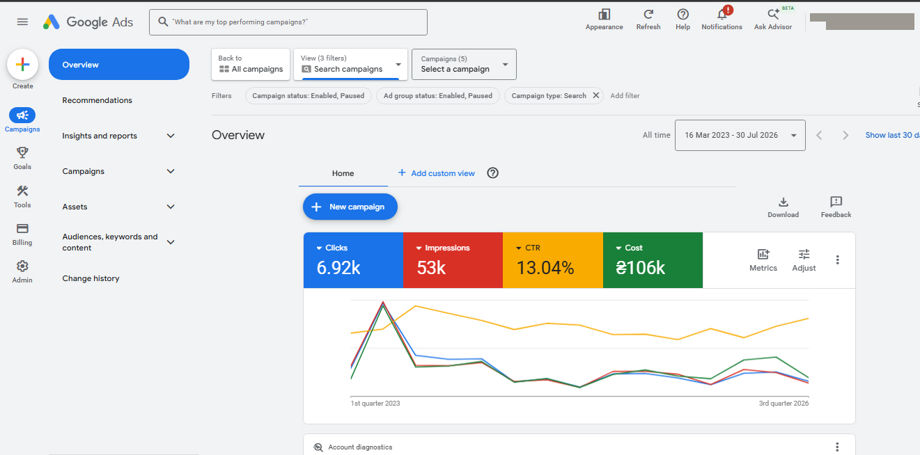 Results Dashboard